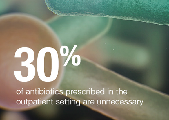 Image showing the following text: 30% of antibiotics prescribed in the outpatient setting are unnecessary Image showing the following text: 30% of antibiotics prescribed in the outpatient setting are unnecessary